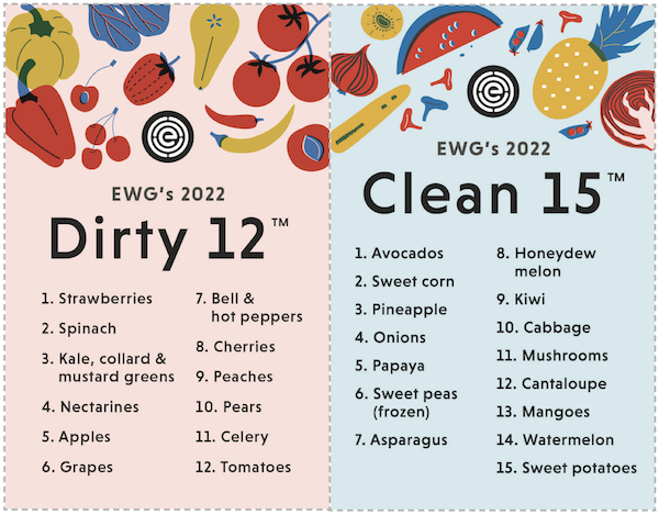 Dirty Dozen 2022: Produce with the most and least pesticides