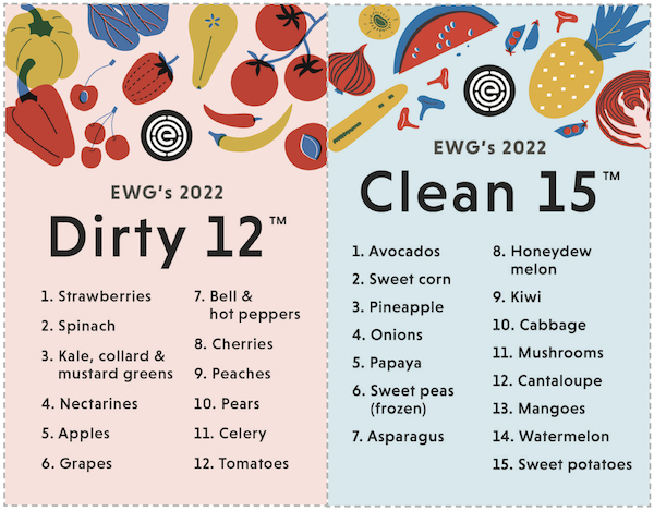 ewg dirty dozen clean 15